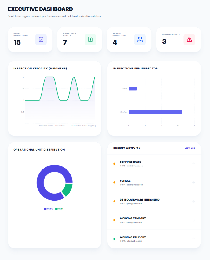 VIRSAT executive safety dashboard showing analytics and reports
