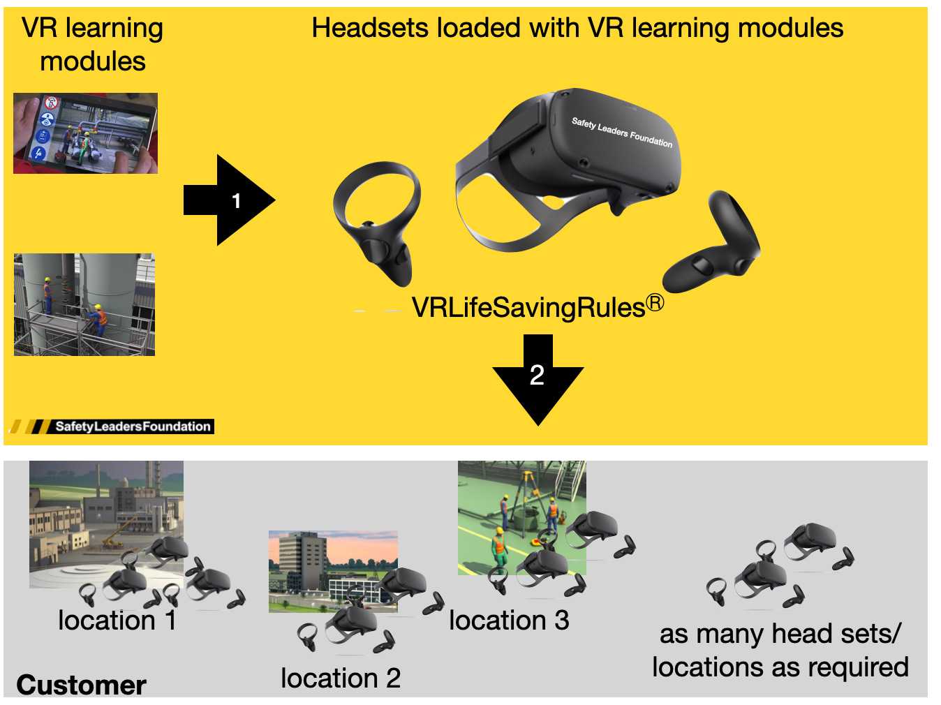 VR Learning Modules